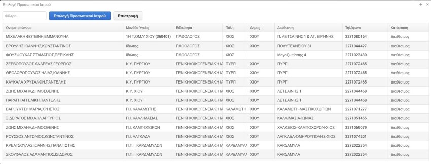 Ο πίνακας των διαθέσιμων ιατρών στον Δήμο Χίου σύμφωνα με το σύστημα του Υπουργείου Υγείας